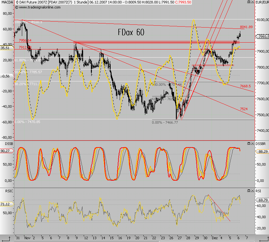 Das Bärengebrüll wird schon wieder lauter, 135034