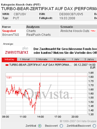 Das Bärengebrüll wird schon wieder lauter, 135050