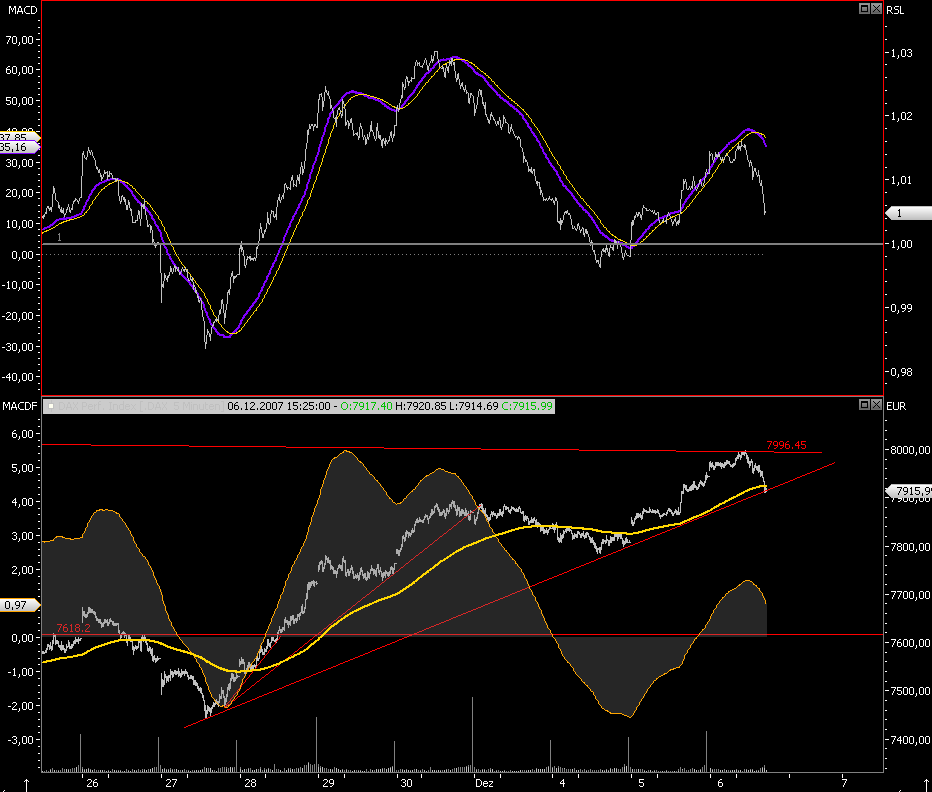 Das Bärengebrüll wird schon wieder lauter, 135077
