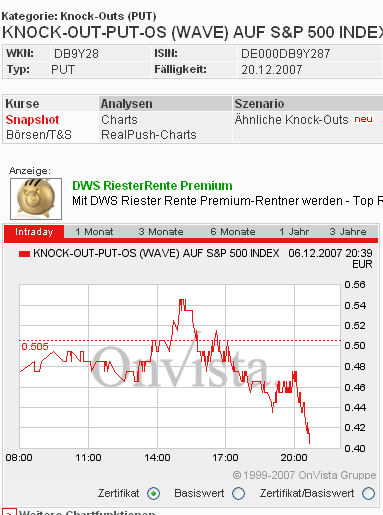 Das Bärengebrüll wird schon wieder lauter, 135184