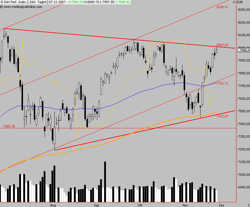 Das Bärengebrüll wird schon wieder lauter, 135345