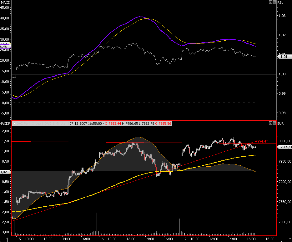 Das Bärengebrüll wird schon wieder lauter, 135346