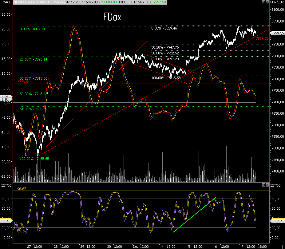 Das Bärengebrüll wird schon wieder lauter, 135349