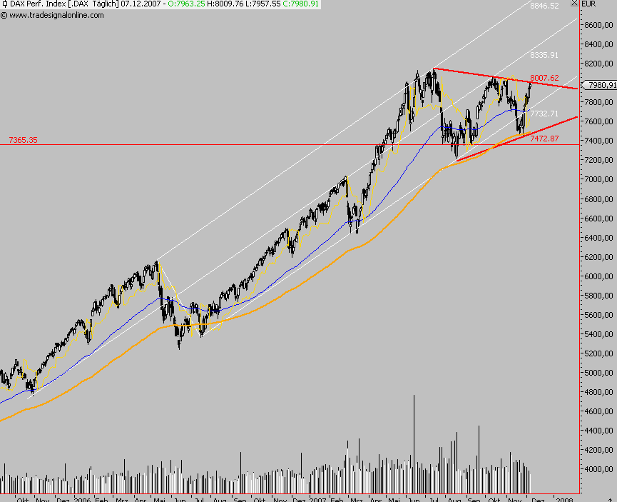 Das Bärengebrüll wird schon wieder lauter, 135350