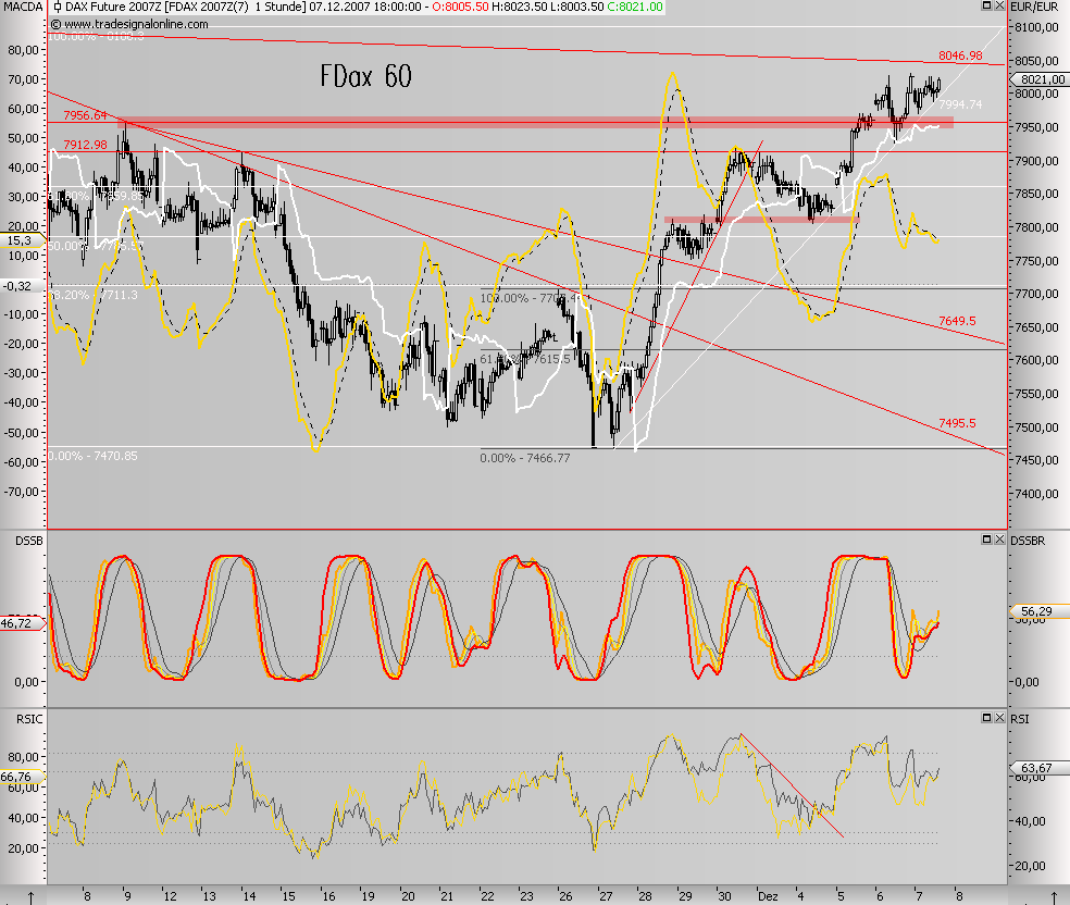 Das Bärengebrüll wird schon wieder lauter, 135360