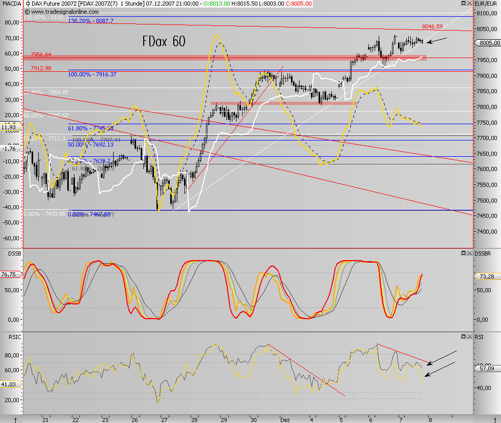 Das Bärengebrüll wird schon wieder lauter, 135414