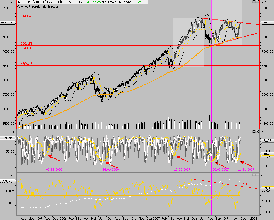 Das Bärengebrüll wird schon wieder lauter, 135497
