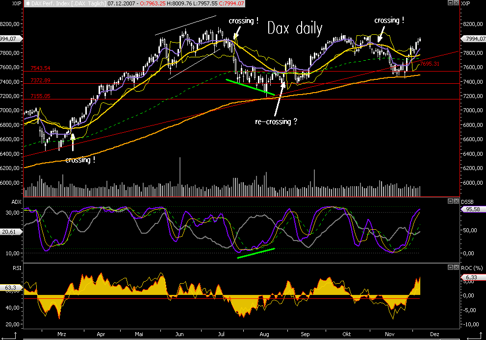 Das Bärengebrüll wird schon wieder lauter, 135606