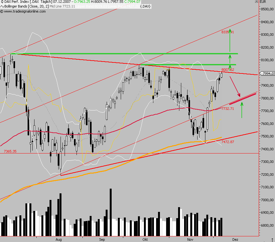 Das Bärengebrüll wird schon wieder lauter, 135607