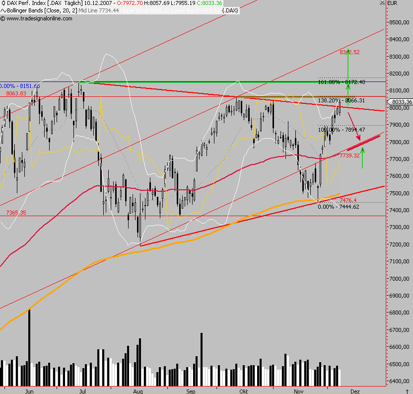 Das Bärengebrüll wird schon wieder lauter, 135898