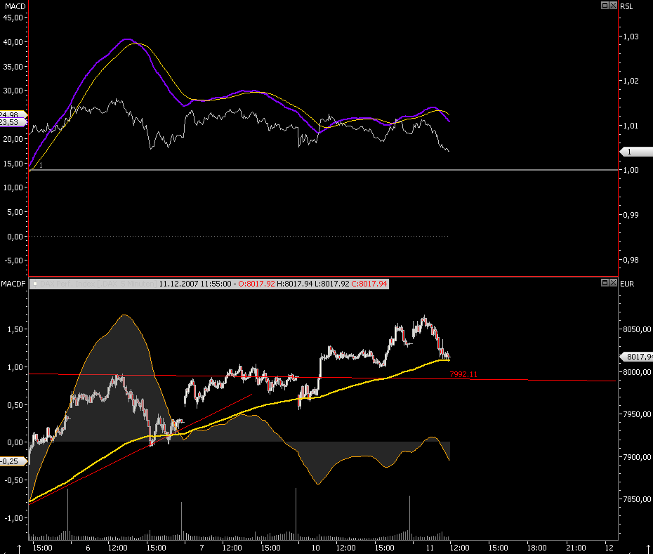 Das Bärengebrüll wird schon wieder lauter, 135975