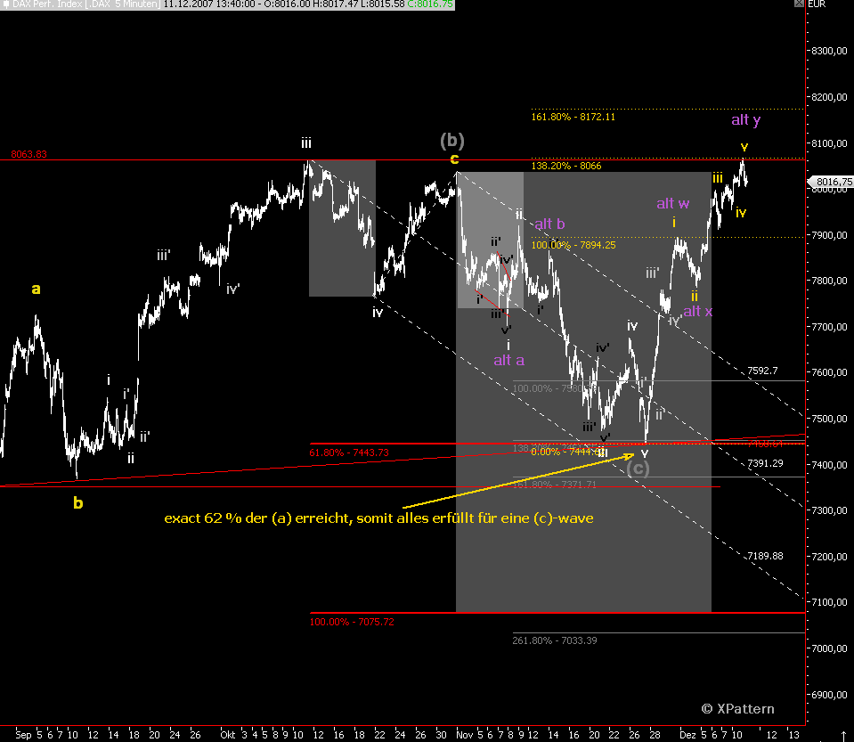 Das Bärengebrüll wird schon wieder lauter, 136016