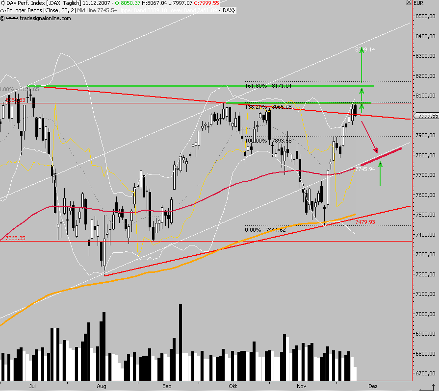 Das Bärengebrüll wird schon wieder lauter, 136035