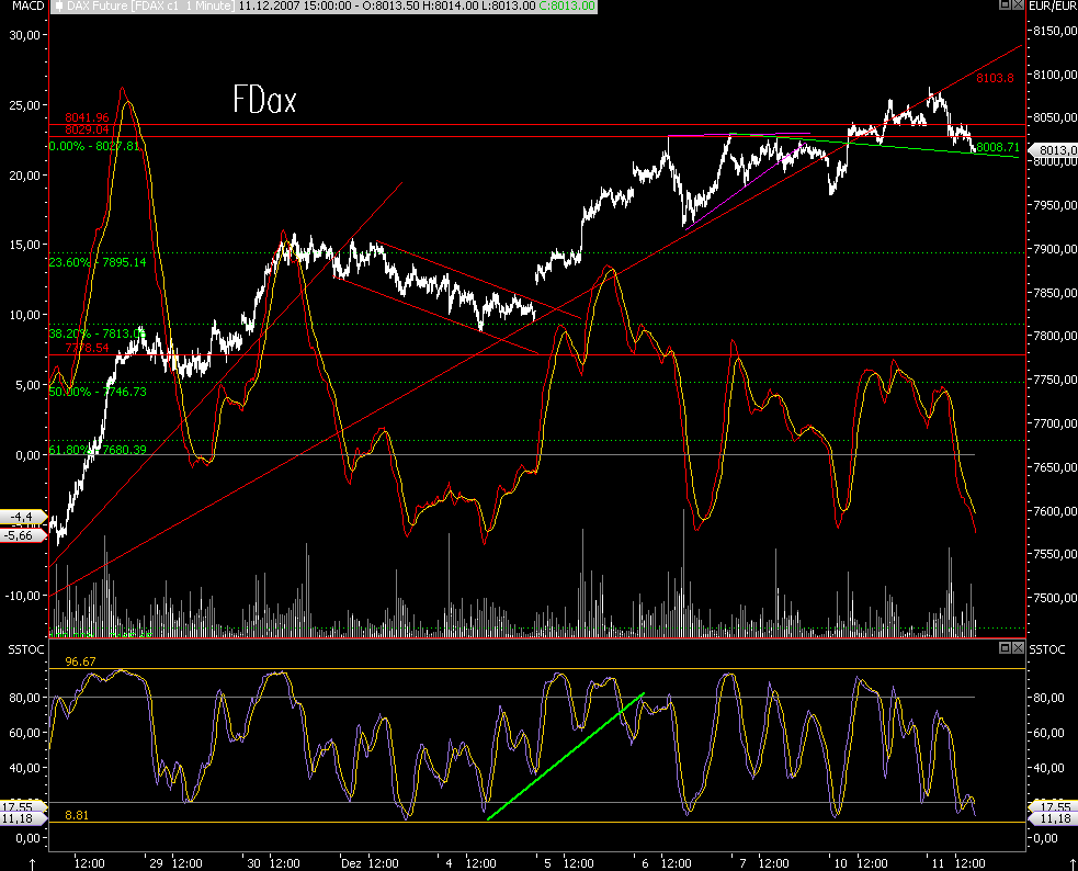 Das Bärengebrüll wird schon wieder lauter, 136037