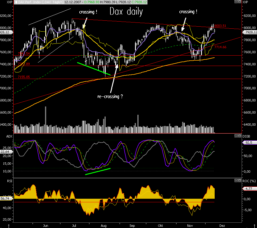 Das Bärengebrüll wird schon wieder lauter, 136216