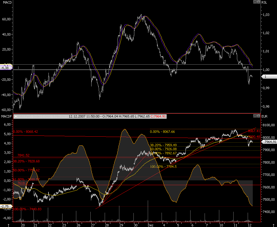 Das Bärengebrüll wird schon wieder lauter, 136224