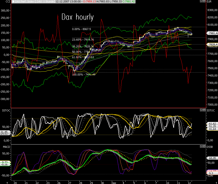 Das Bärengebrüll wird schon wieder lauter, 136229