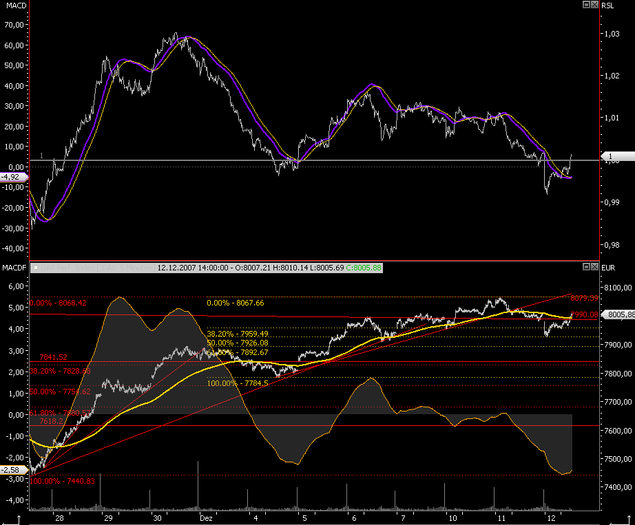 Das Bärengebrüll wird schon wieder lauter, 136238