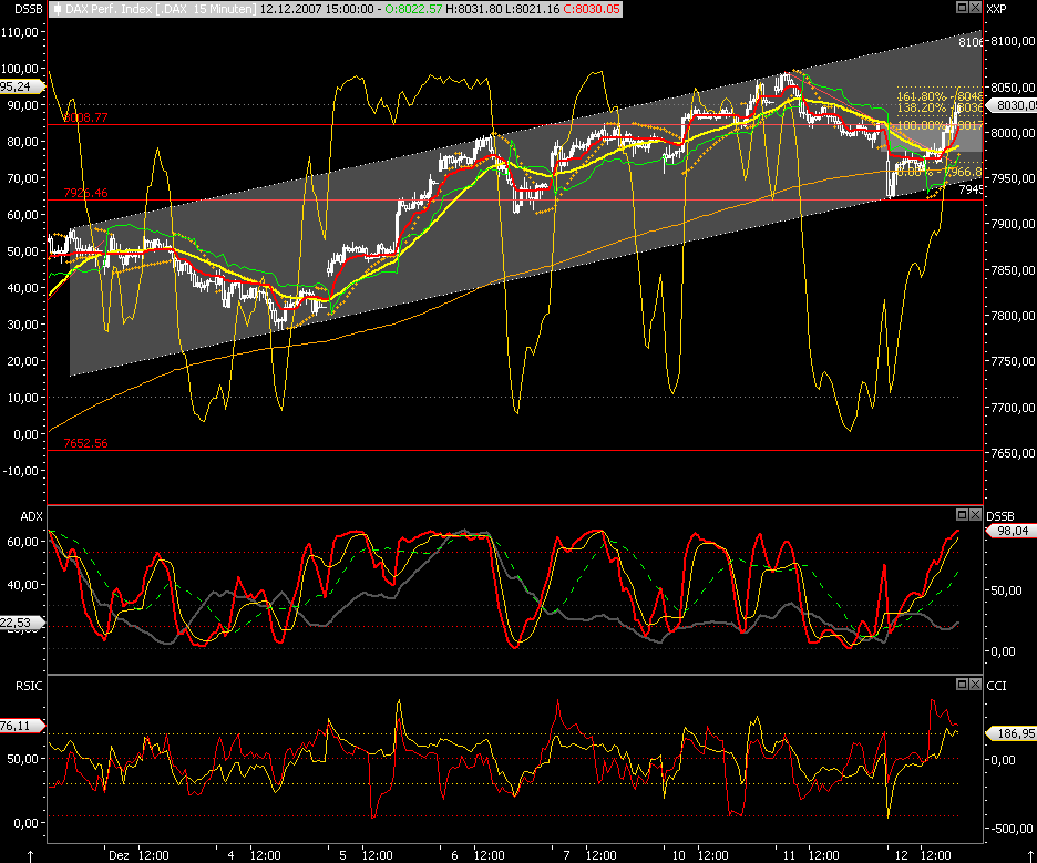 Das Bärengebrüll wird schon wieder lauter, 136251