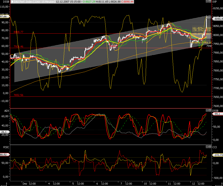 Das Bärengebrüll wird schon wieder lauter, 136254