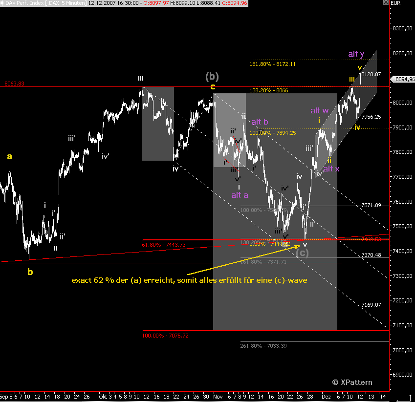 Das Bärengebrüll wird schon wieder lauter, 136272