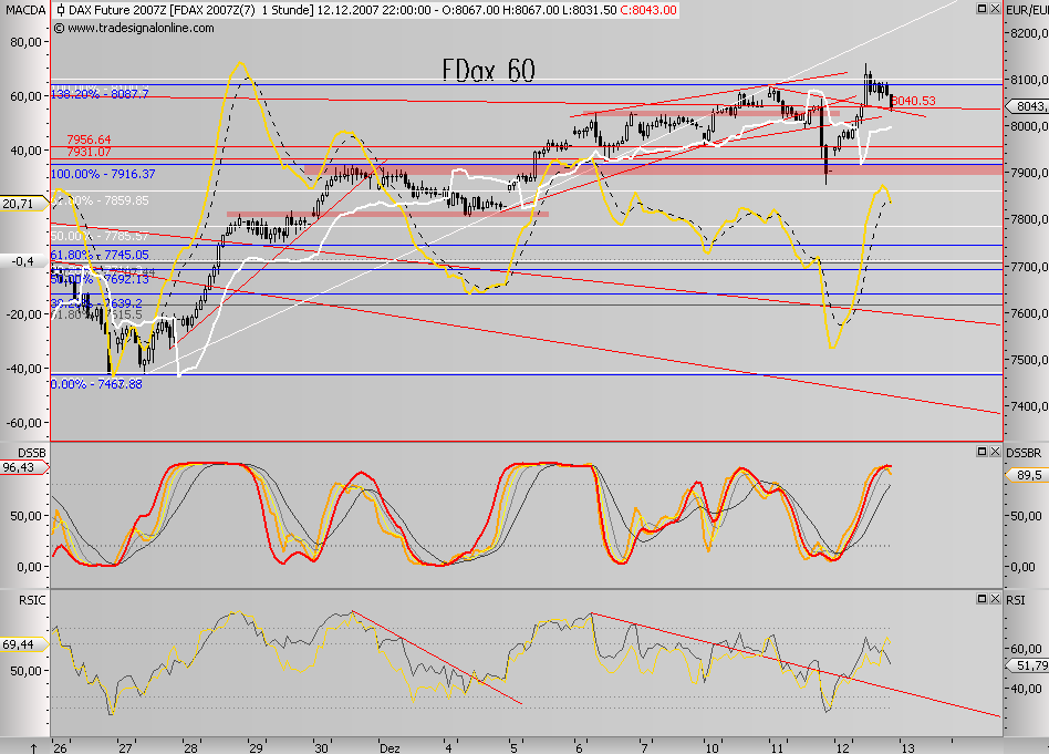 Das Bärengebrüll wird schon wieder lauter, 136330