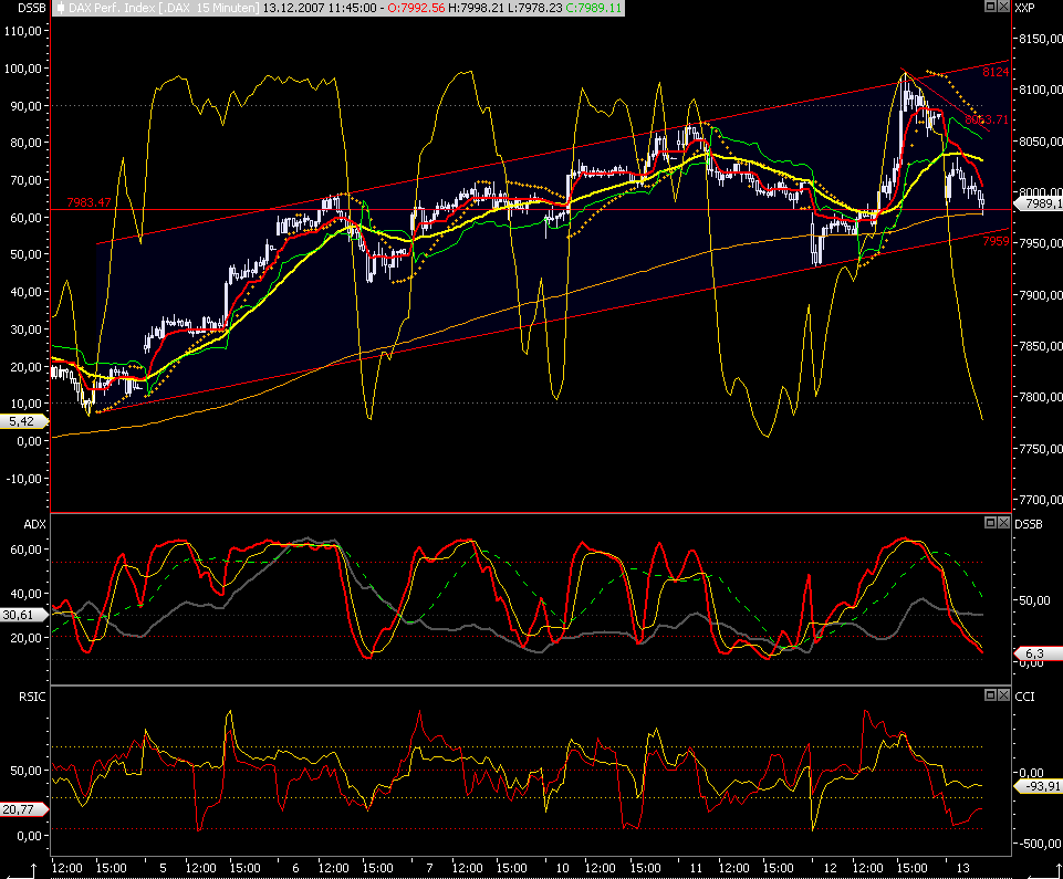 Das Bärengebrüll wird schon wieder lauter, 136423