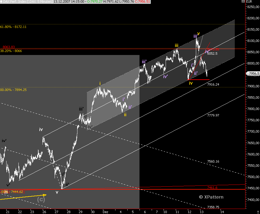 Das Bärengebrüll wird schon wieder lauter, 136448