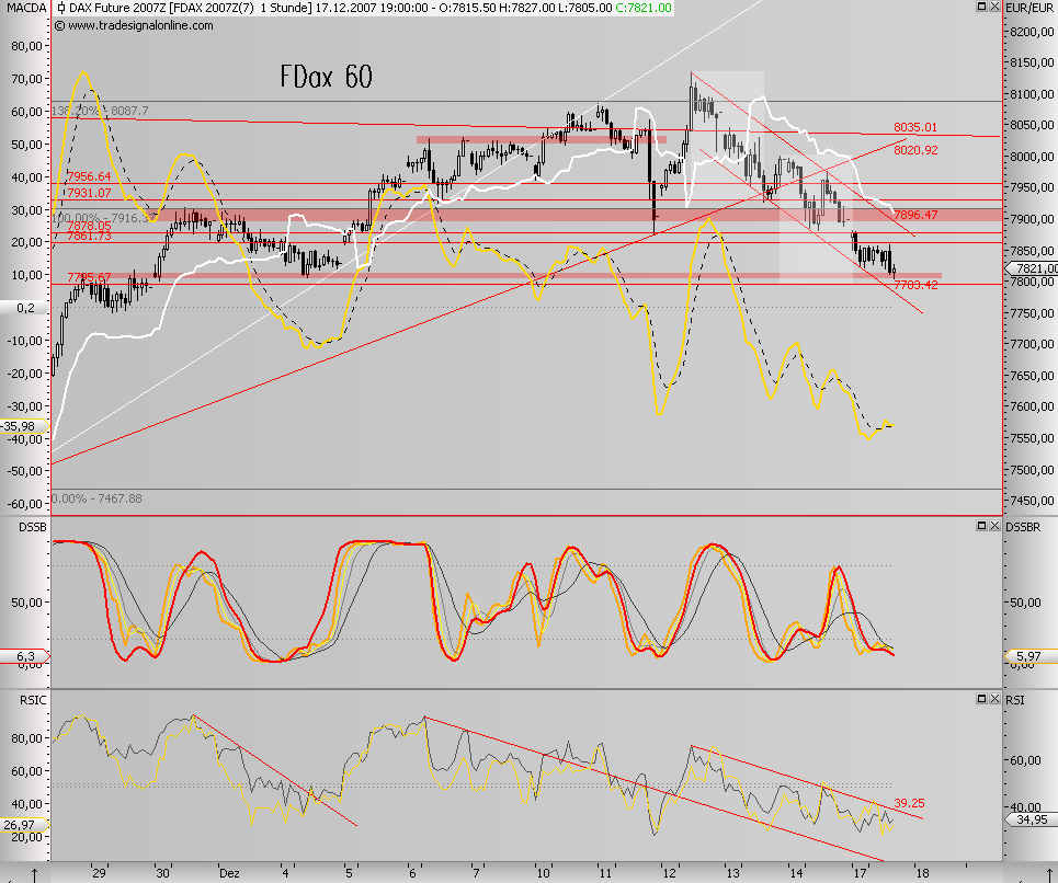 Das Bärengebrüll wird schon wieder lauter, 137135