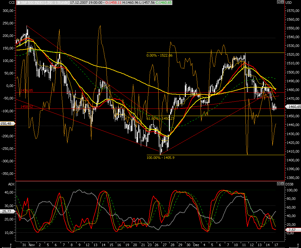 Das Bärengebrüll wird schon wieder lauter, 137138