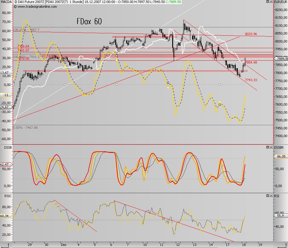 Das Bärengebrüll wird schon wieder lauter, 137253
