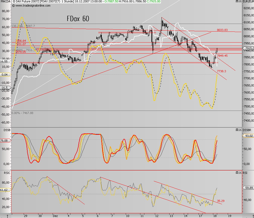 Das Bärengebrüll wird schon wieder lauter, 137258