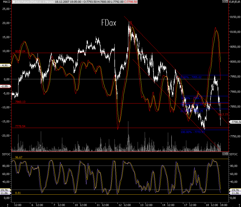 Das Bärengebrüll wird schon wieder lauter, 137327