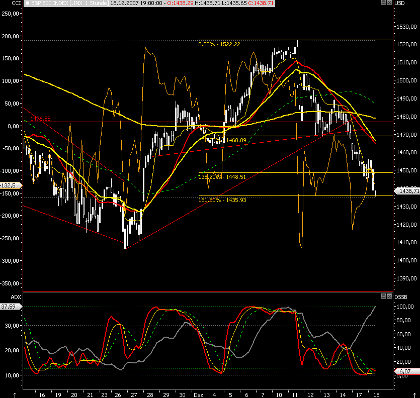 Das Bärengebrüll wird schon wieder lauter, 137328