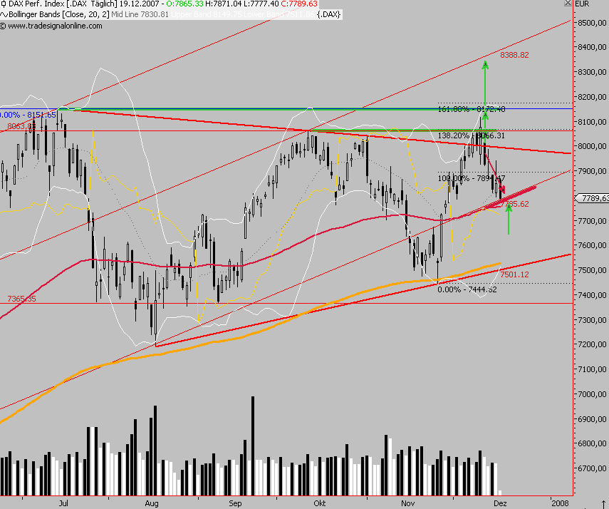 Das Bärengebrüll wird schon wieder lauter, 137443