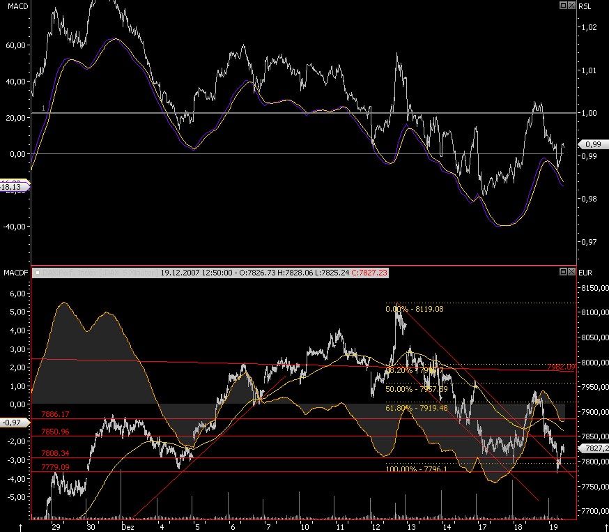 Das Bärengebrüll wird schon wieder lauter, 137459