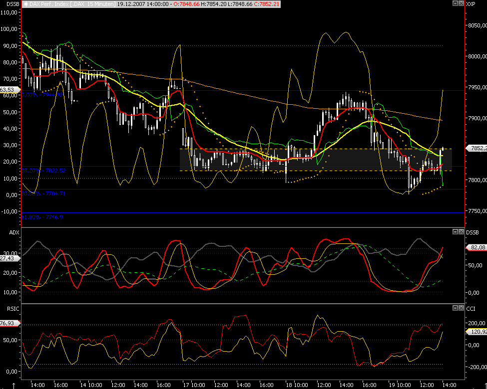 Das Bärengebrüll wird schon wieder lauter, 137465