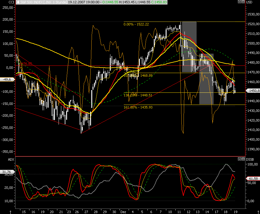 Das Bärengebrüll wird schon wieder lauter, 137529