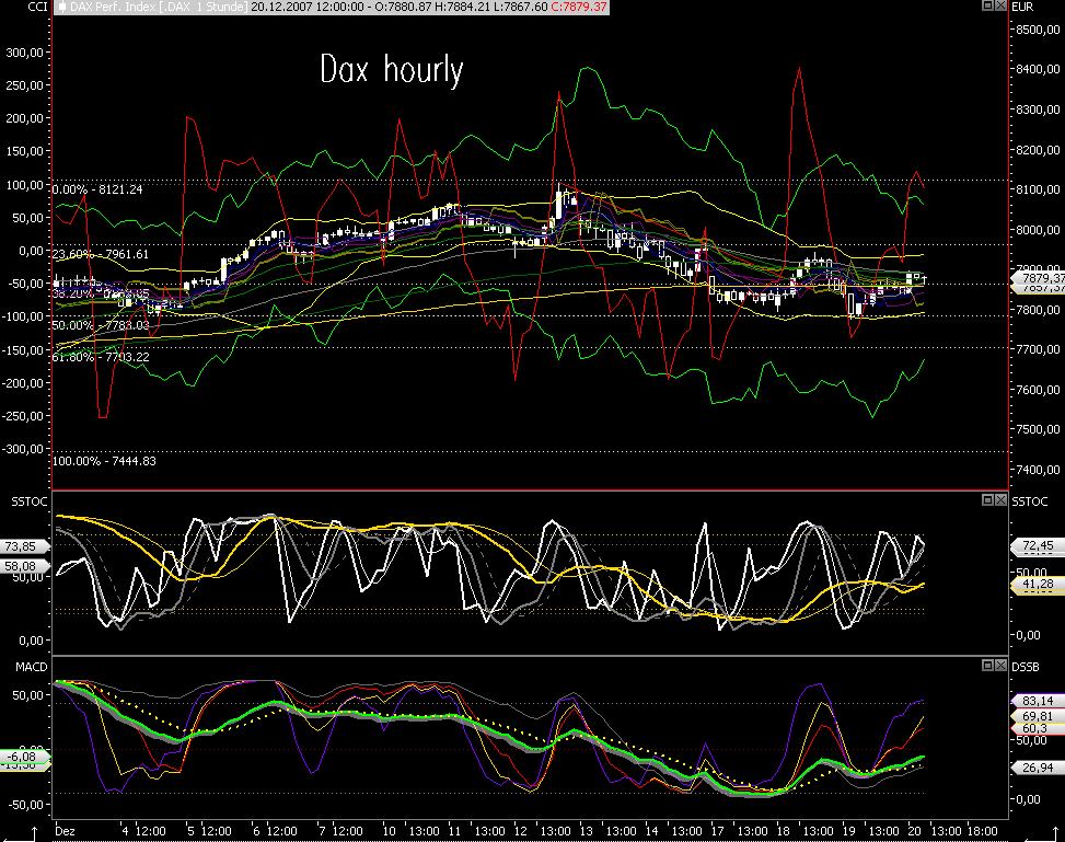 Das Bärengebrüll wird schon wieder lauter, 137654