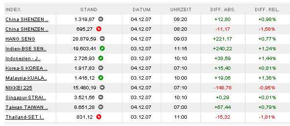 TTT-Dienstag, 04.12.07 134472