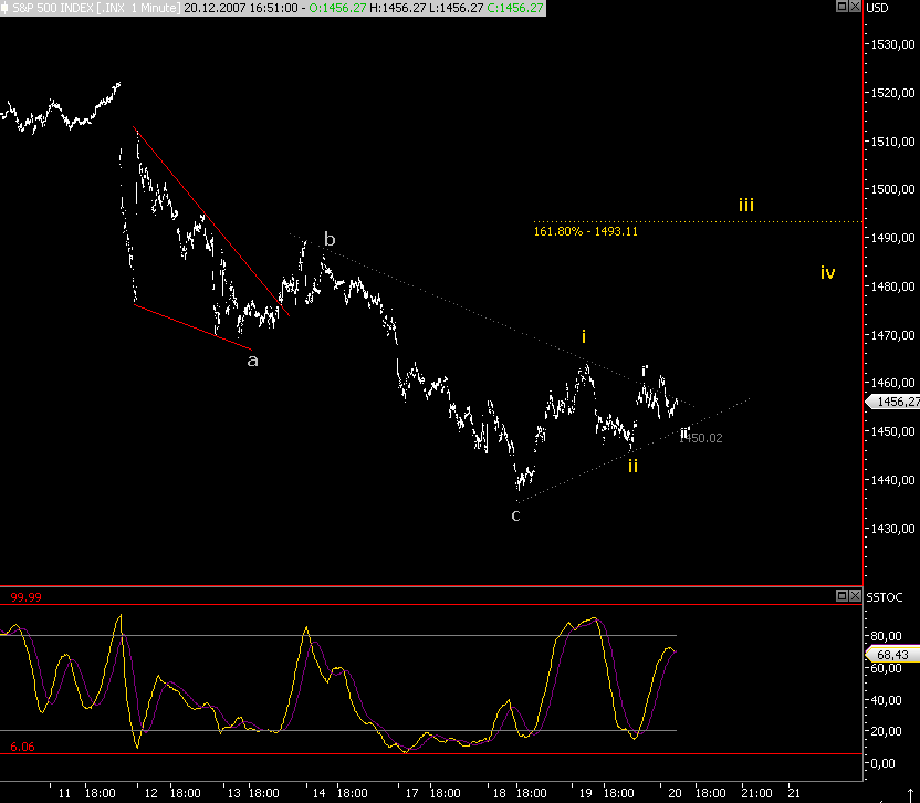 Das Bärengebrüll wird schon wieder lauter, 137775