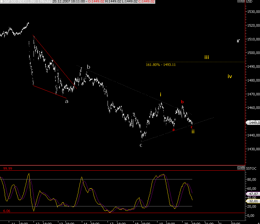 Das Bärengebrüll wird schon wieder lauter, 137800