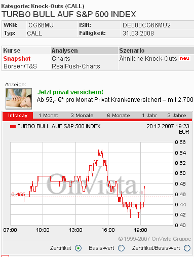 Das Bärengebrüll wird schon wieder lauter, 137828
