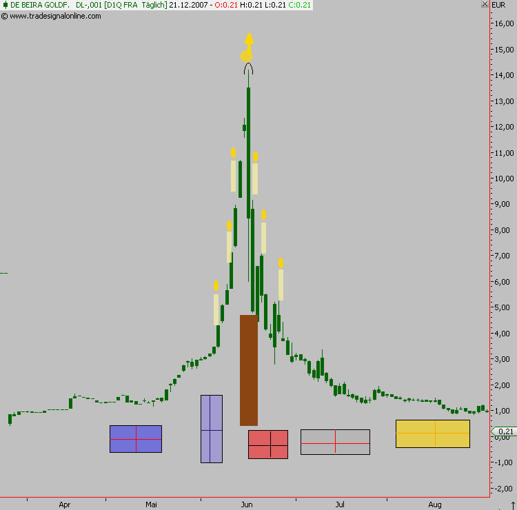Morphosys: Substanz beginnt sich durchzusetzen 137992