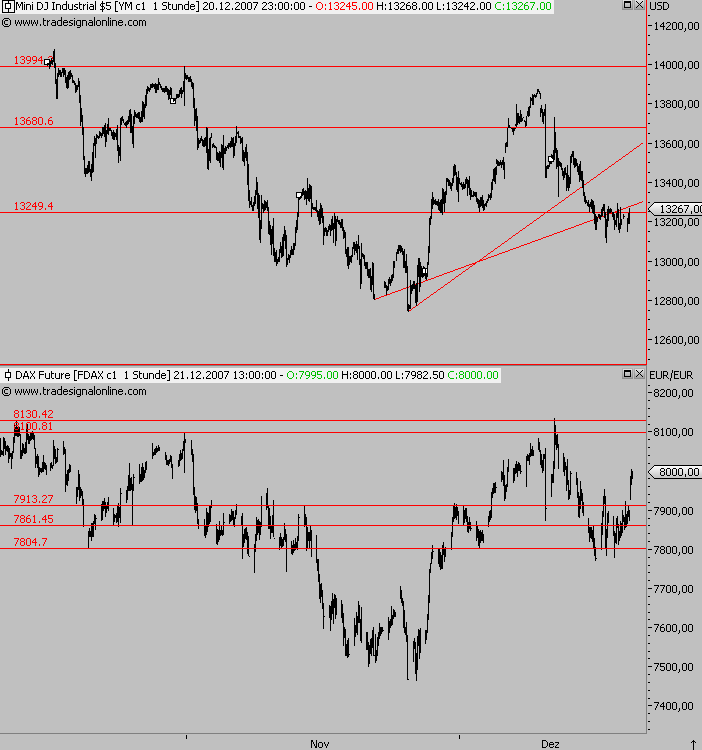 Das Bärengebrüll wird schon wieder lauter, 137971