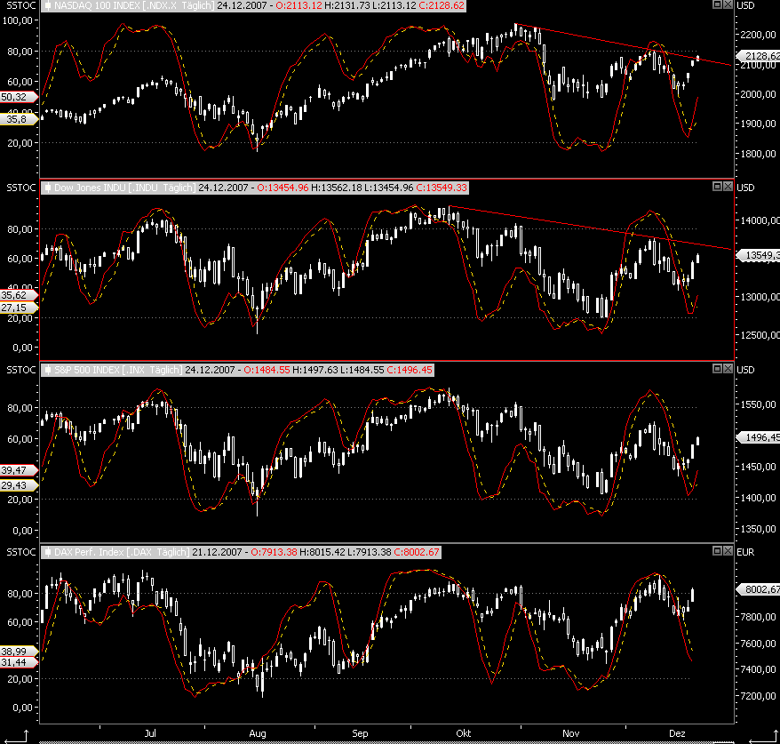 Das Bärengebrüll wird schon wieder lauter, 138324