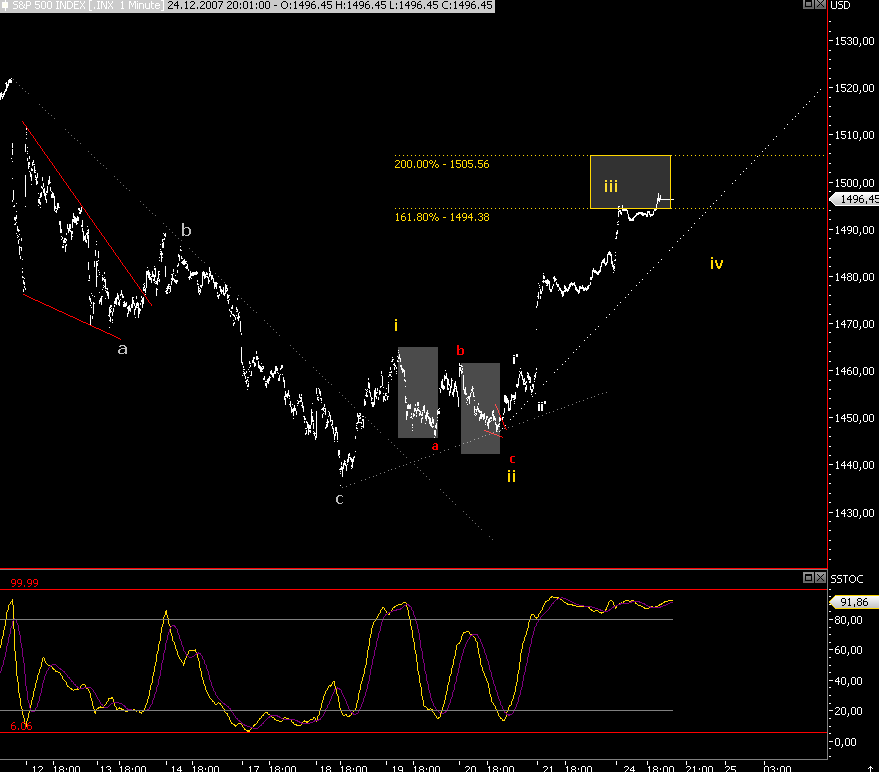 Das Bärengebrüll wird schon wieder lauter, 138326