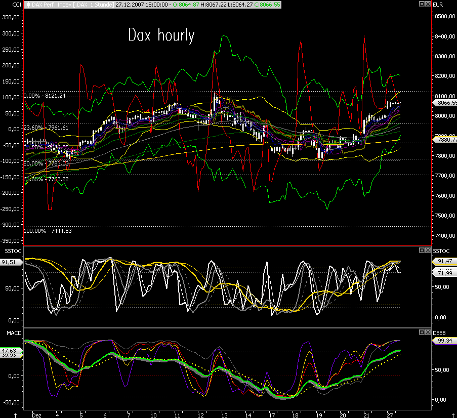 Das Bärengebrüll wird schon wieder lauter, 138516