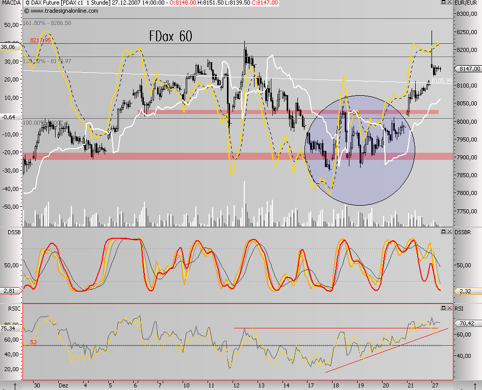 Das Bärengebrüll wird schon wieder lauter, 138517