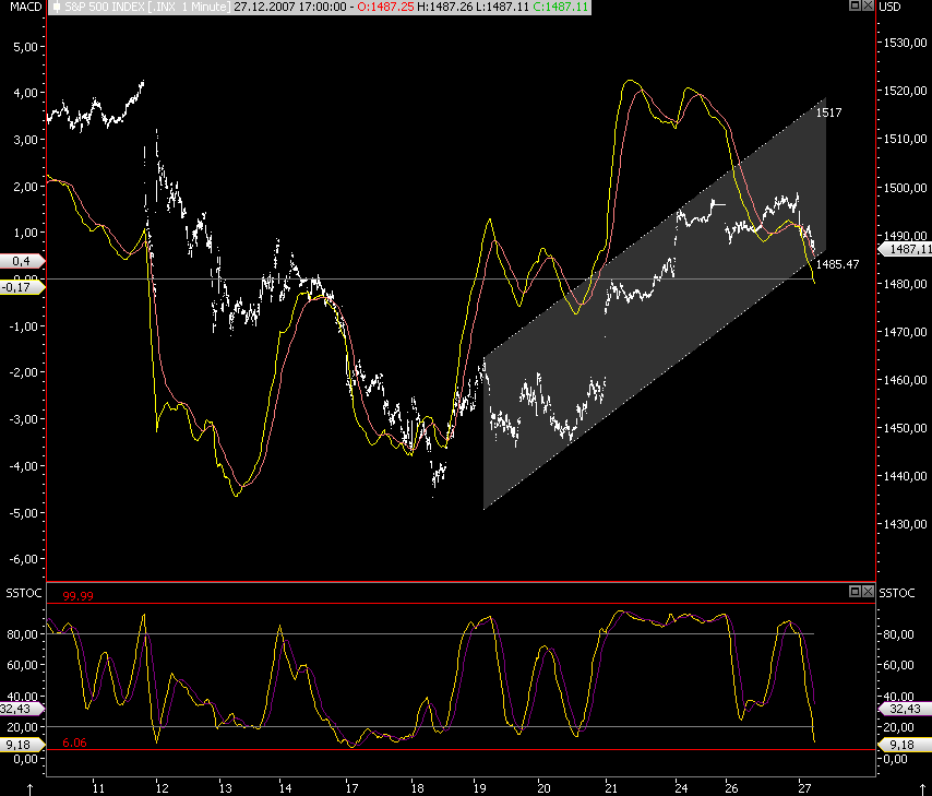 Das Bärengebrüll wird schon wieder lauter, 138548